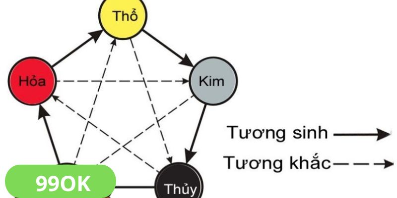 Một số màu mạng phổ biến